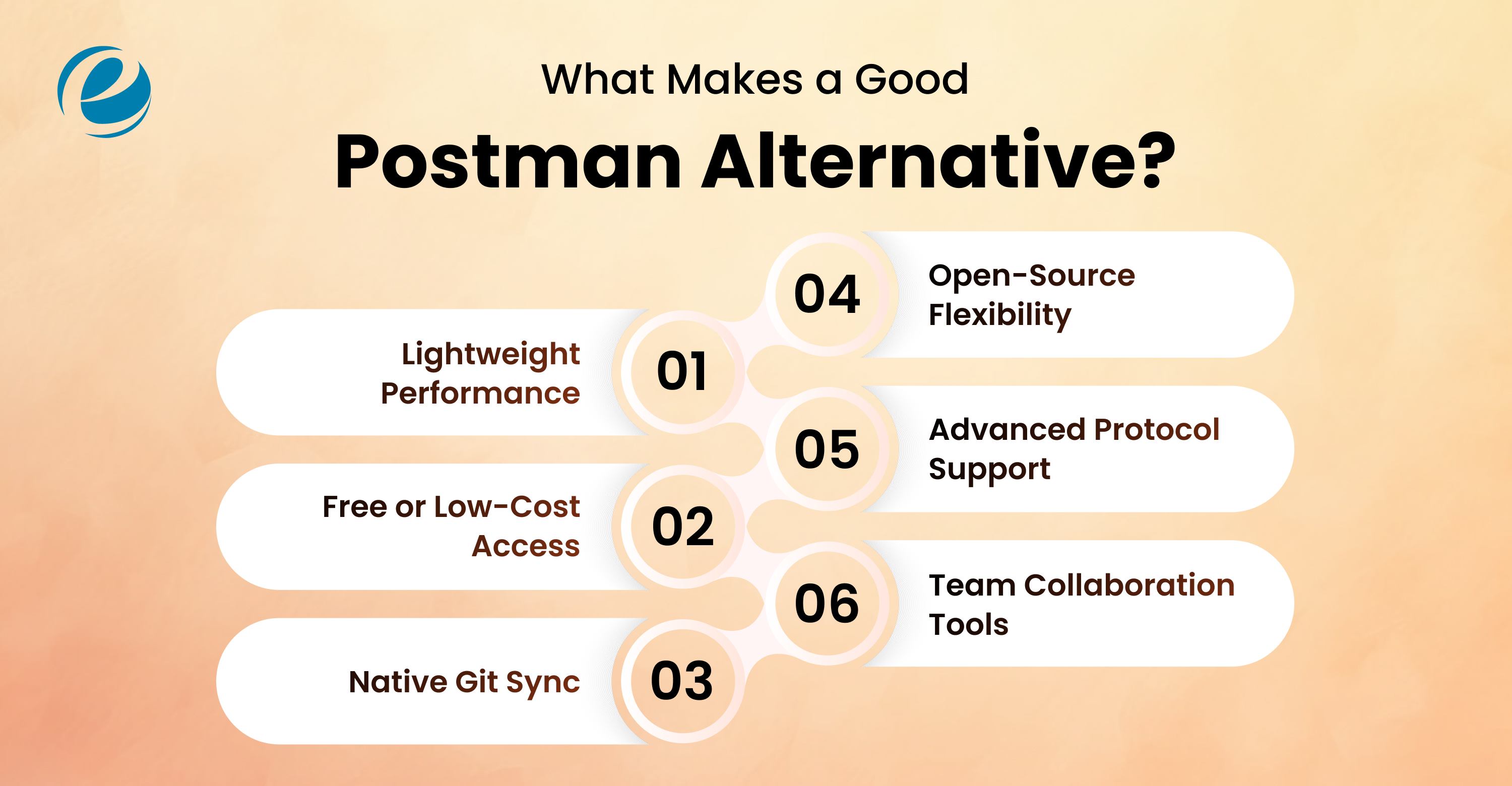 What Makes a Good Postman Alternative?