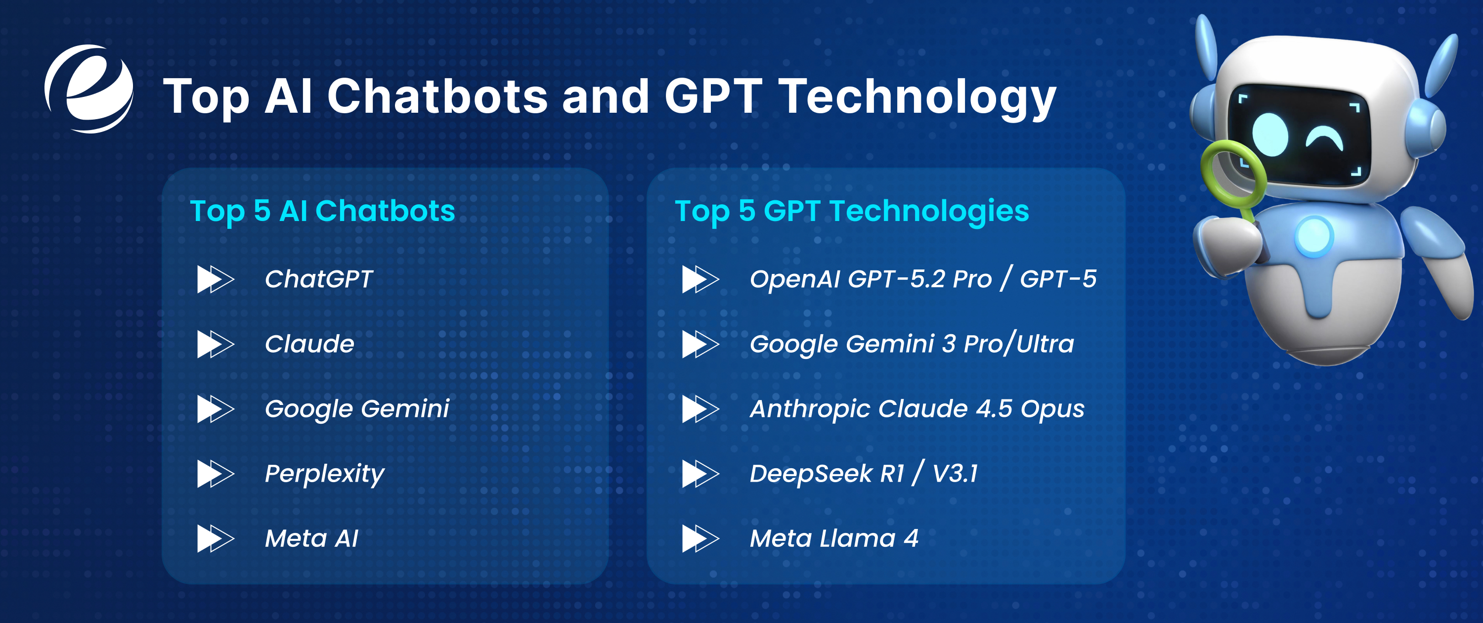 Top AI Chatbots and GPT Technology