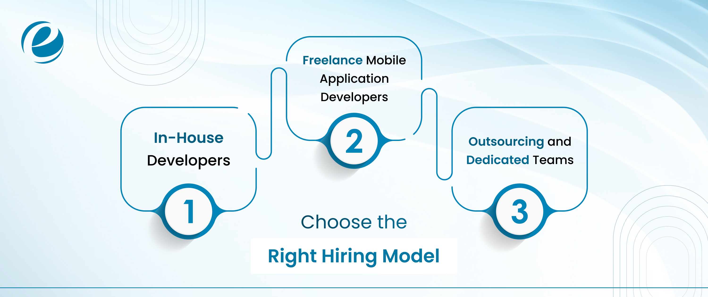 Choose the Right Hiring Model