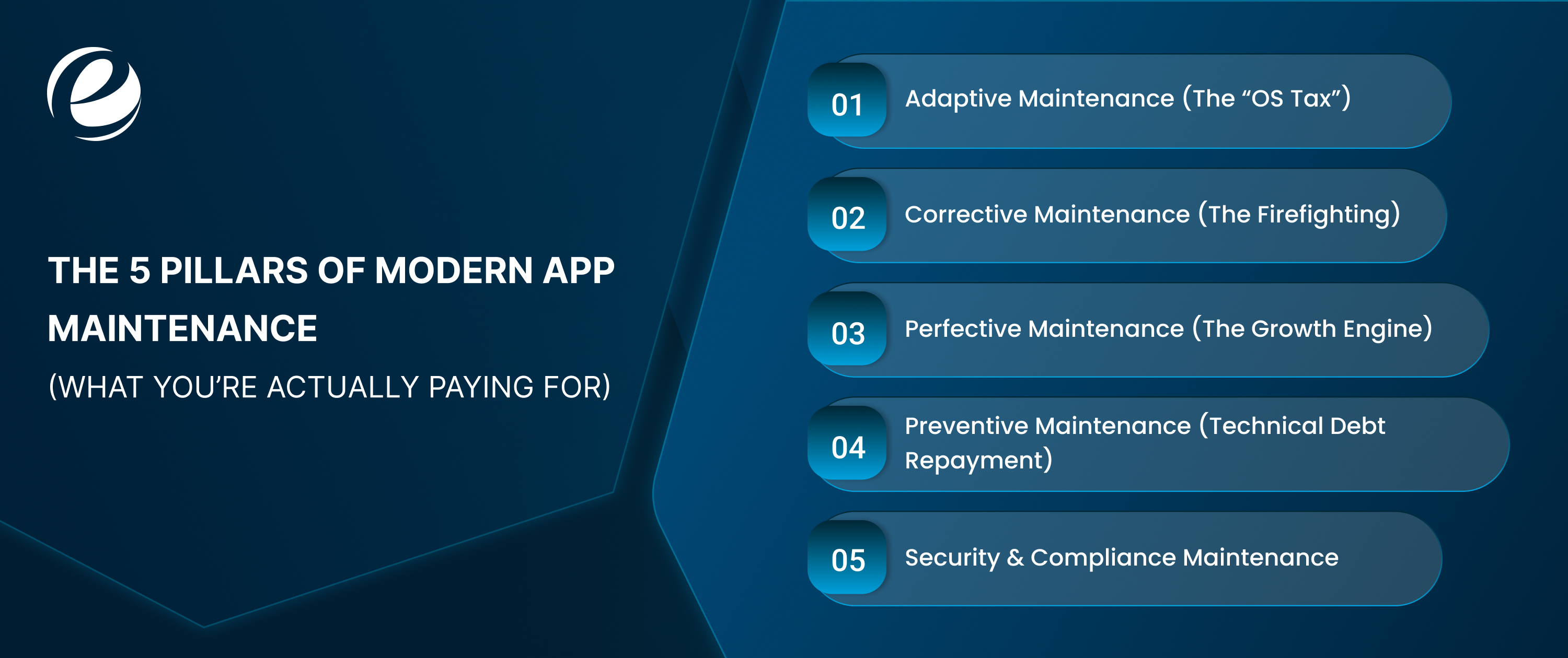 The 5 Pillars of Modern App Maintenance (What You’re Actually Paying For)