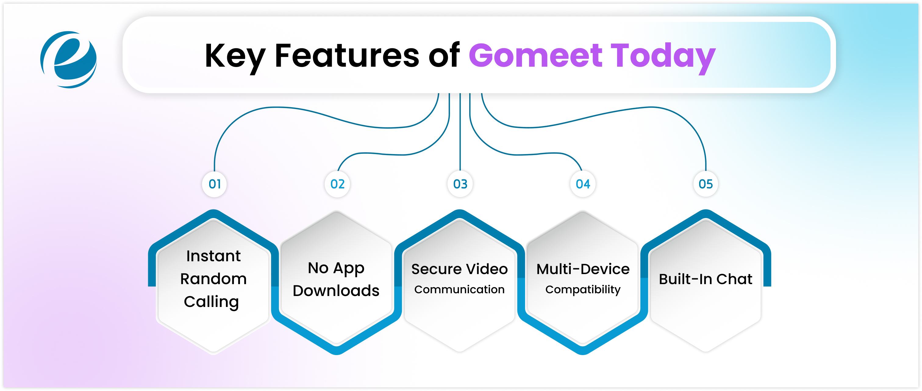 Key Features of Gomeet Today