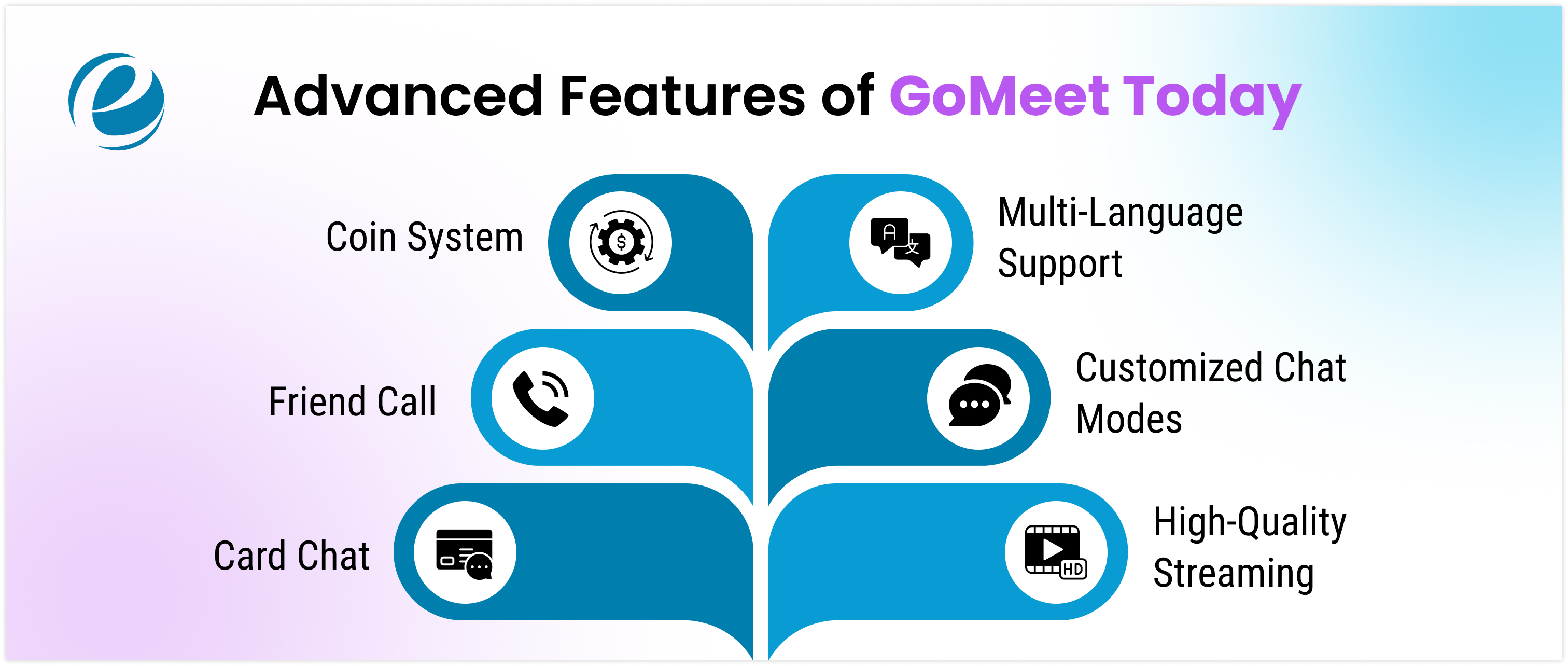 Advanced Features of GoMeet Today
