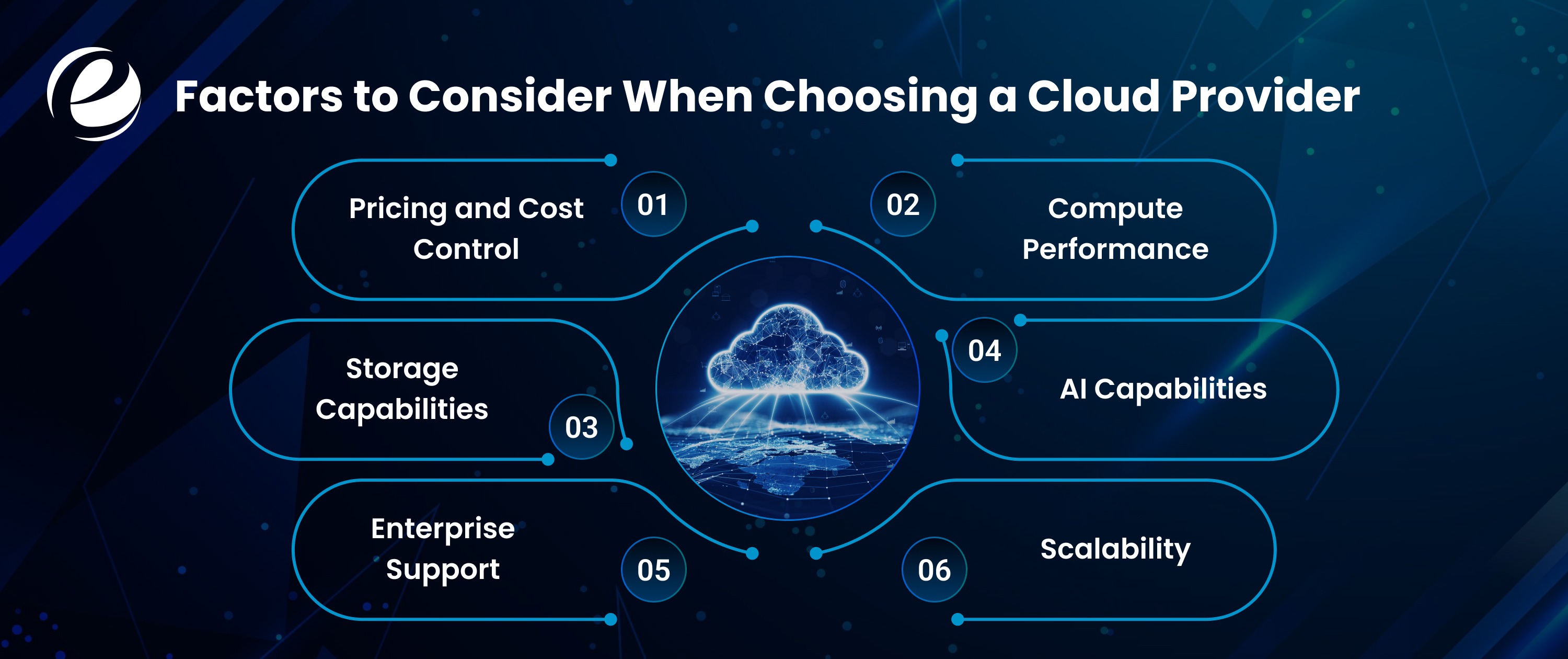 Factors to Consider When Choosing a Cloud Provider 