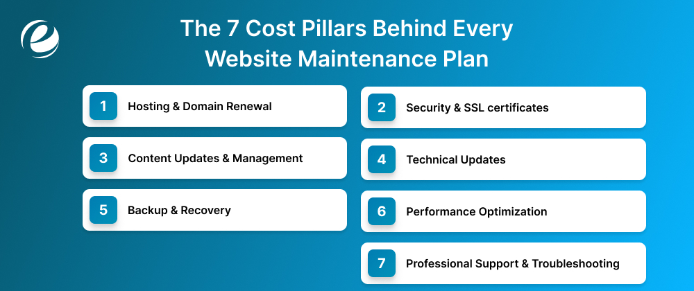 The 7 Cost Pillars Behind Every Website Maintenance Plan