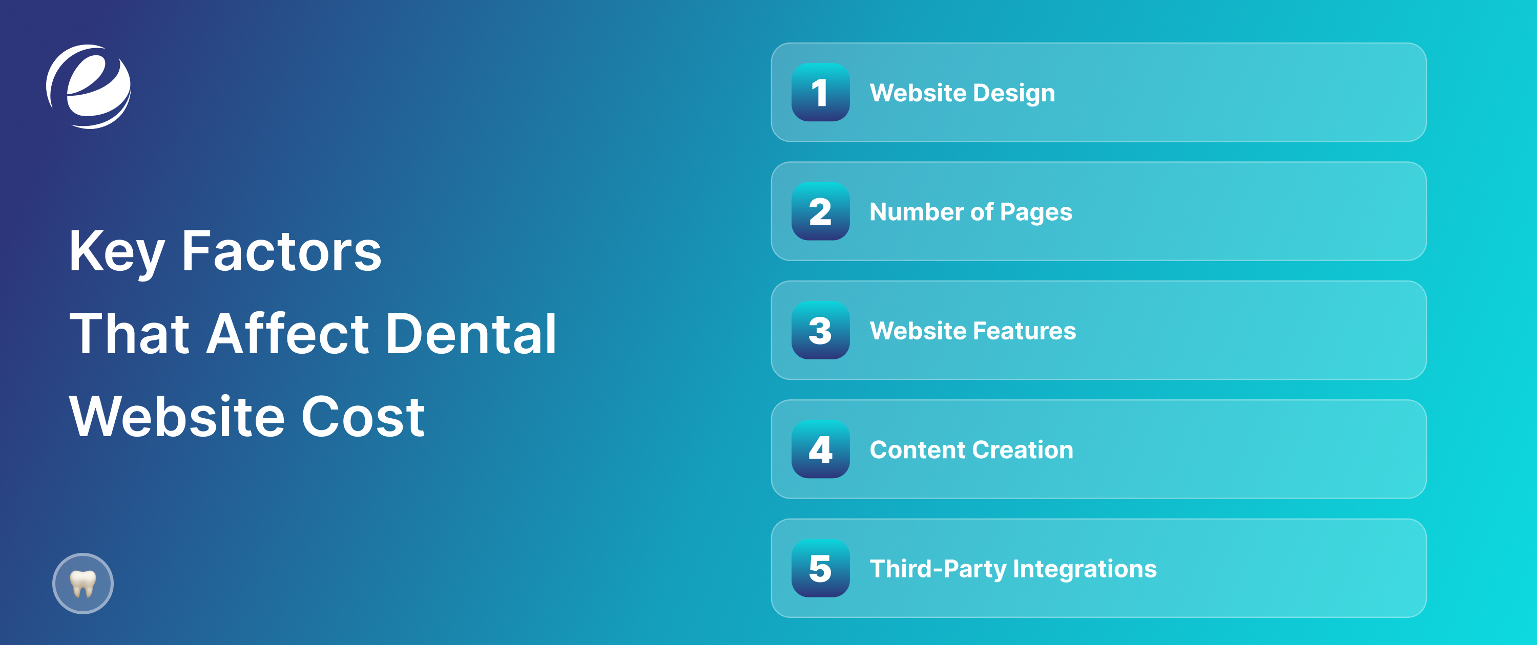 Key Factors That Affect Dental Website Cost