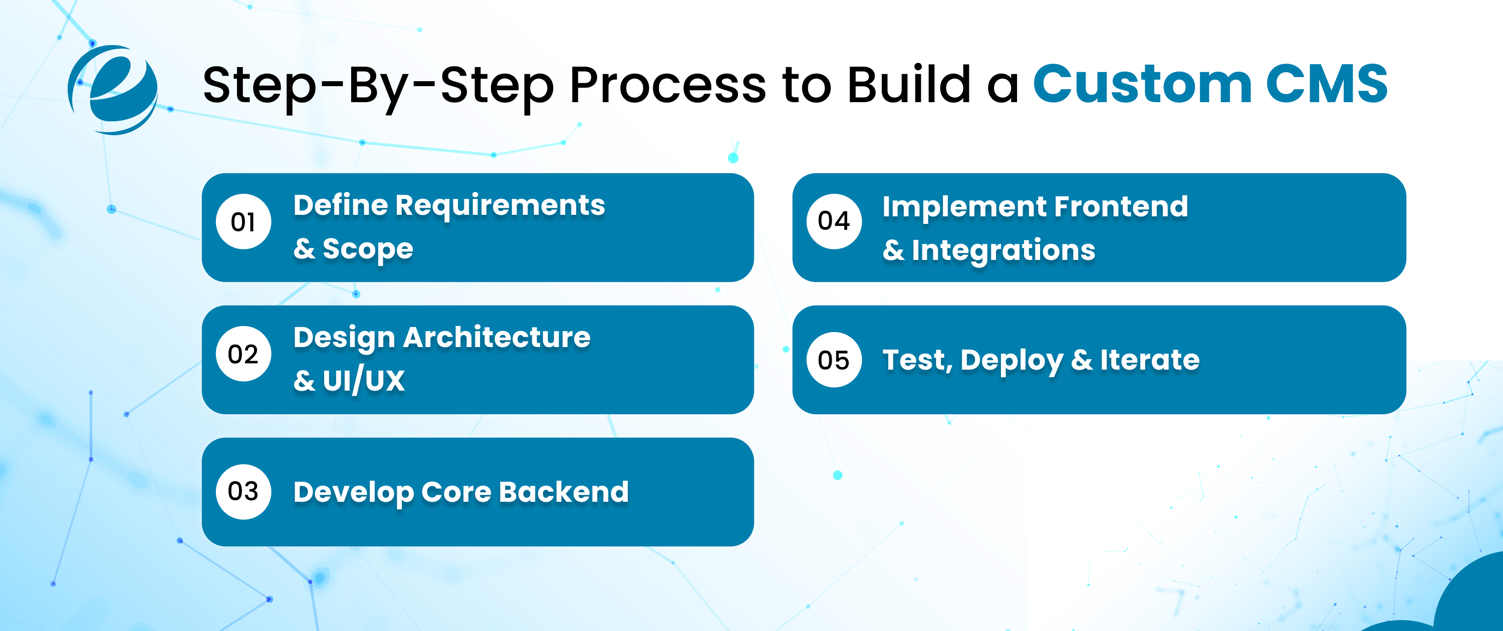 Step-By-Step Process to Build a Custom CMS