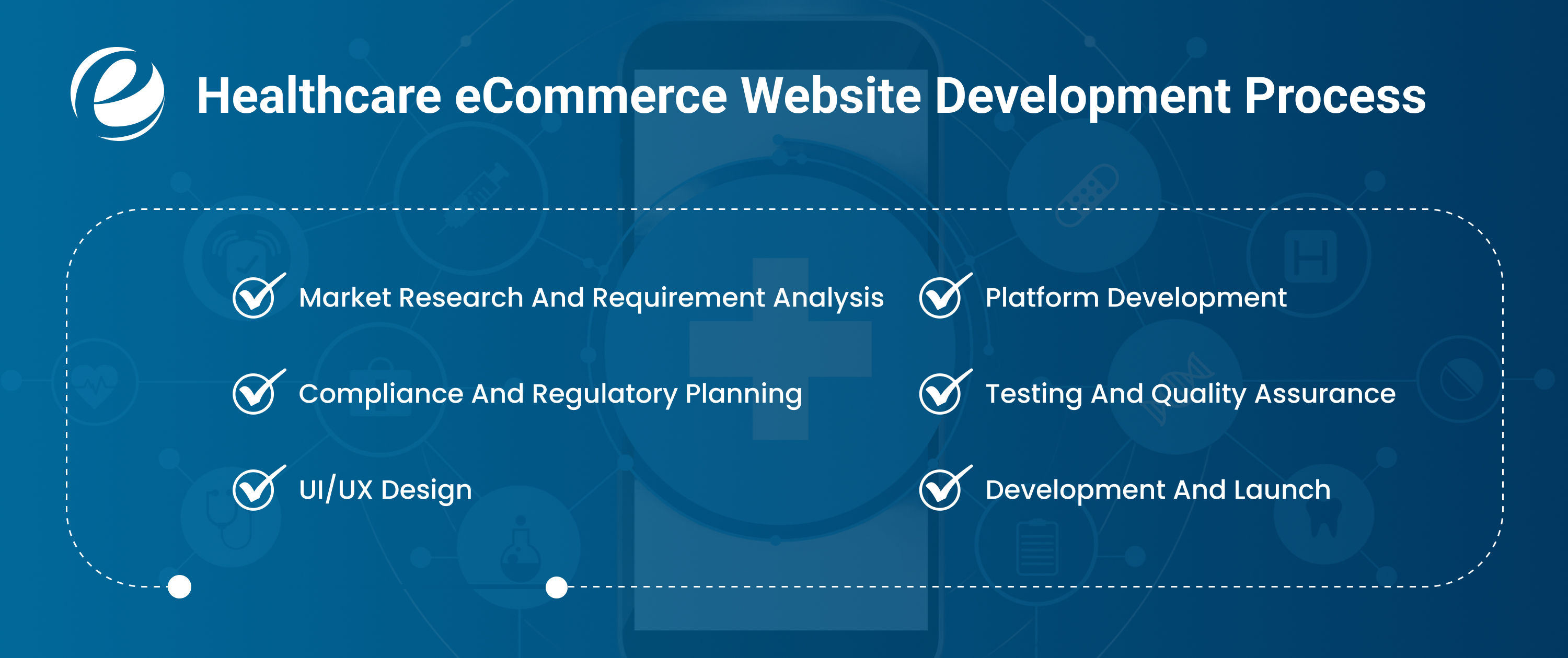 Healthcare eCommerce Website Development Process