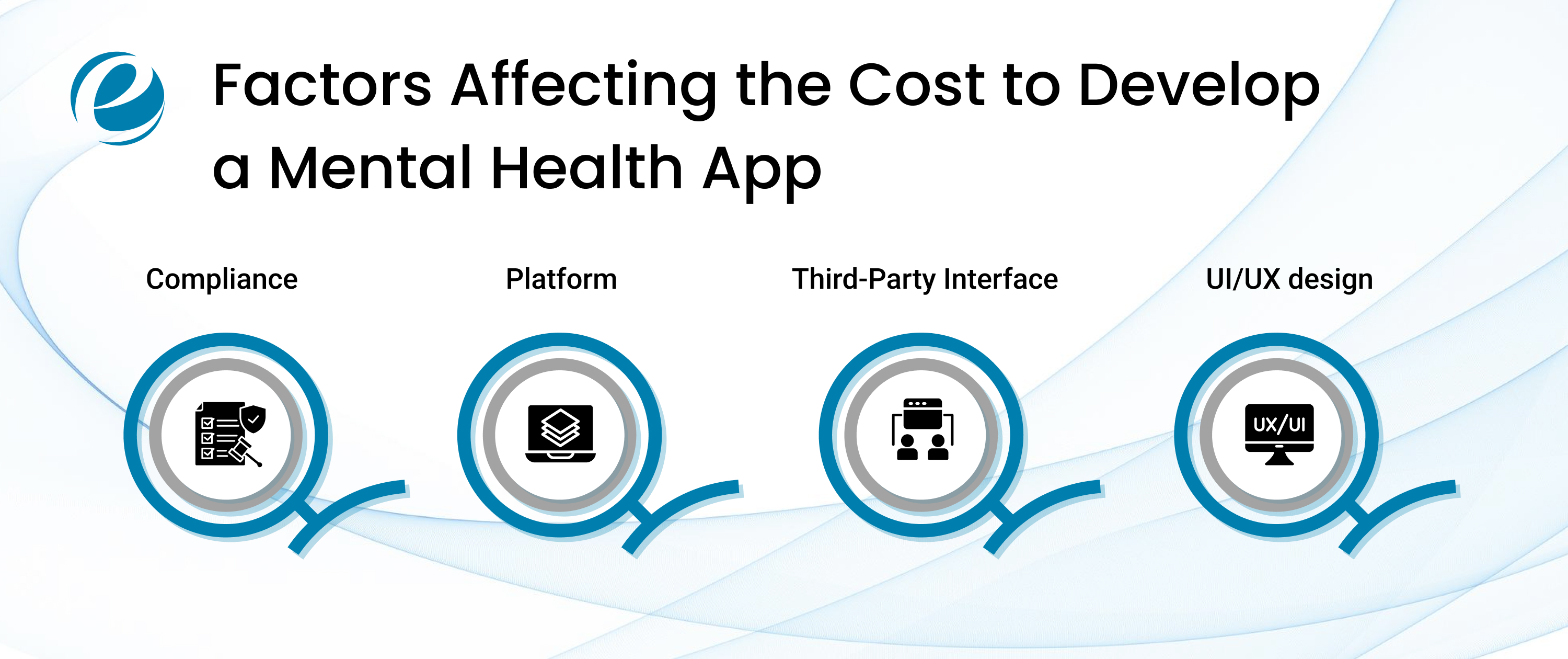 Factors Affecting the Cost to Develop a Mental Health App