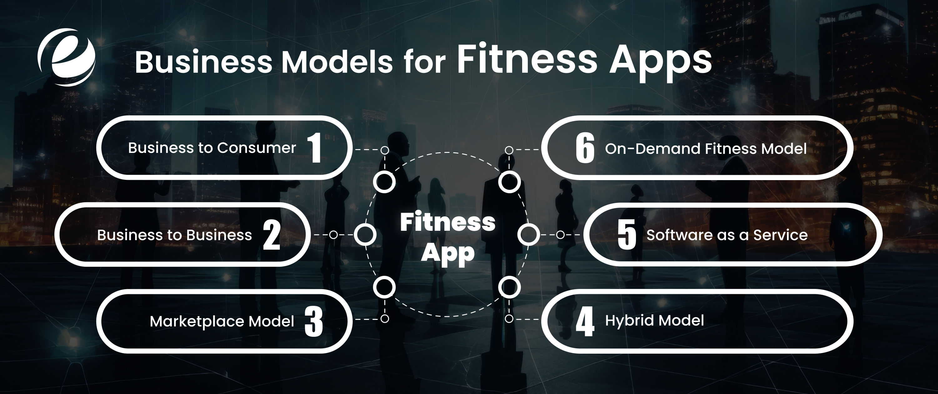 Business Models for Fitness Apps