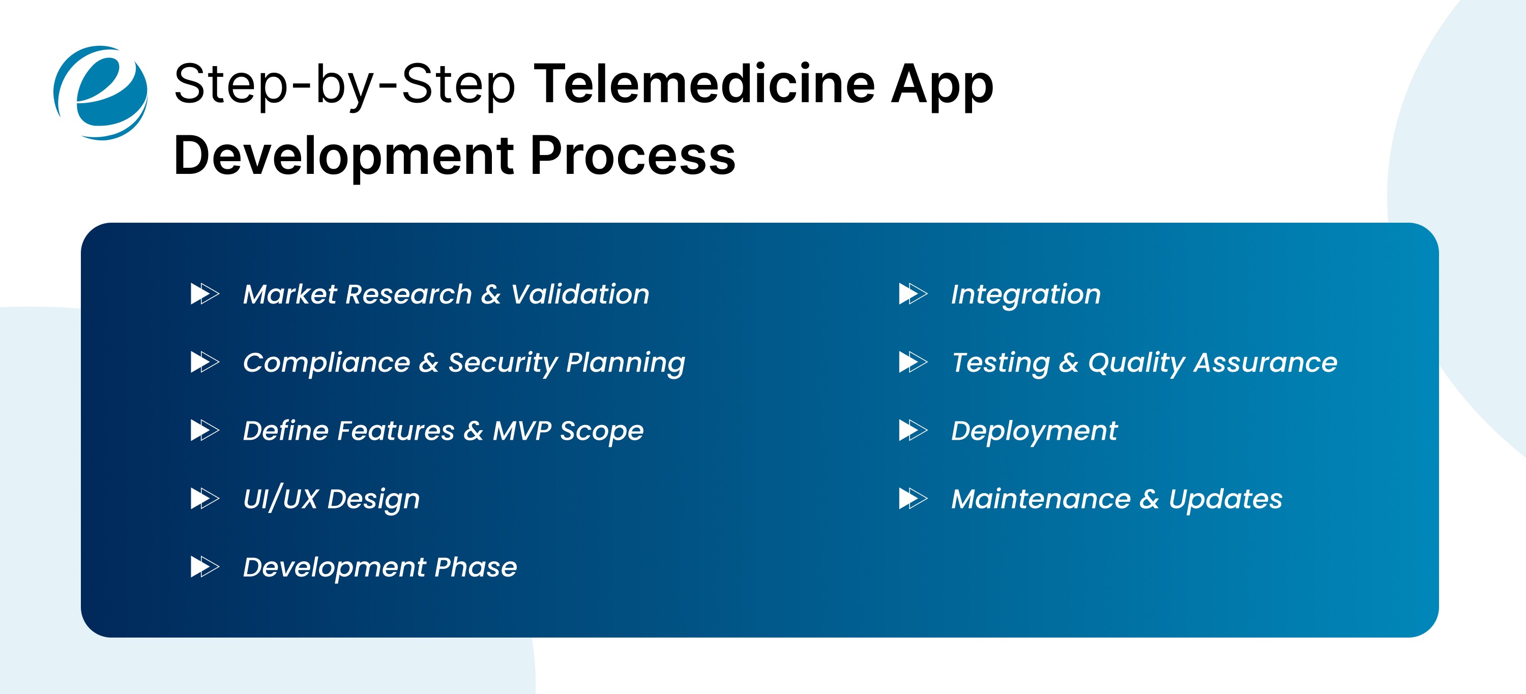 Step-by-Step Telemedicine App Development Process