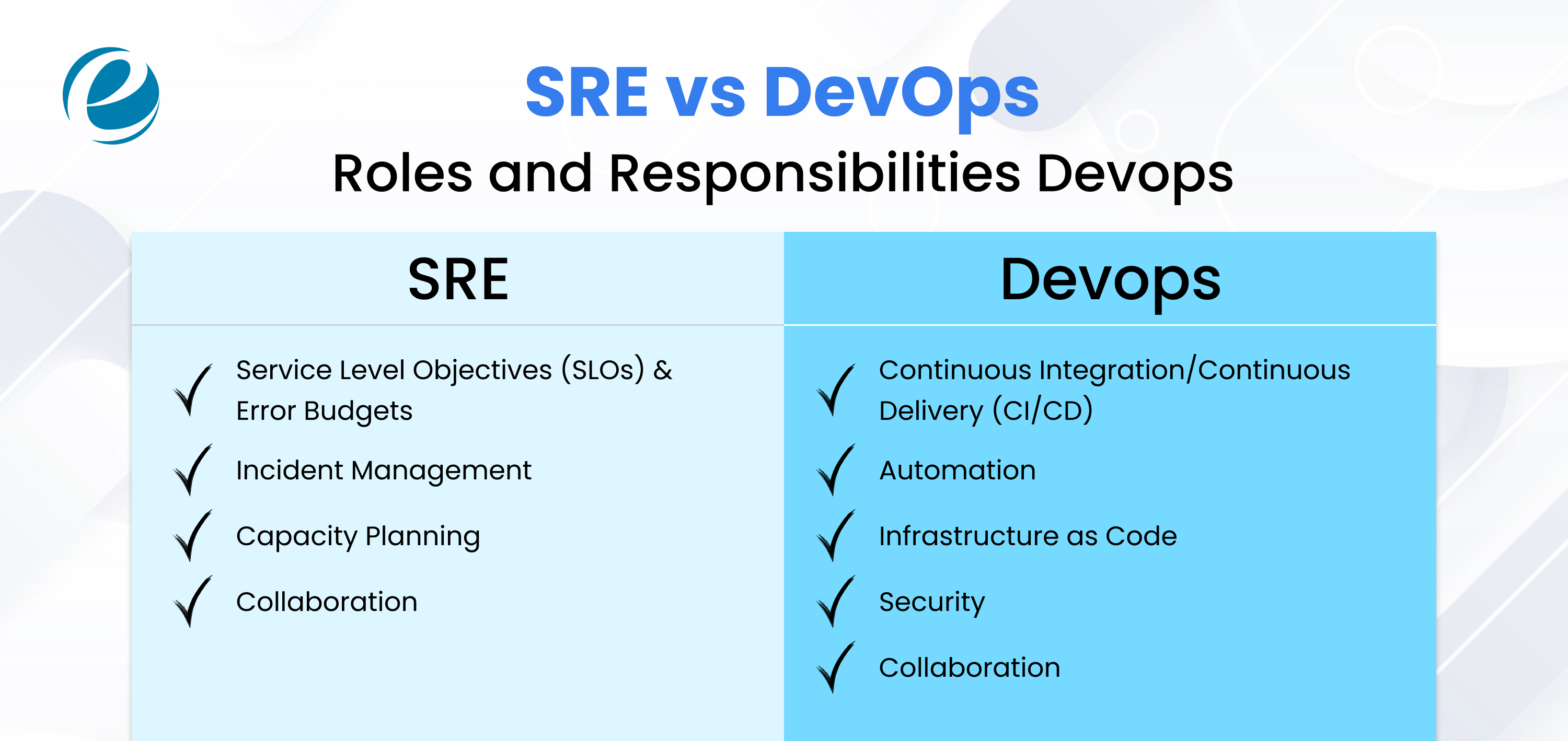SRE vs DevOps Roles and Responsibilities