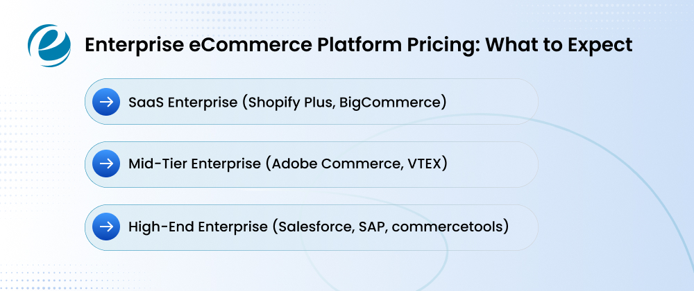 Enterprise eCommerce Platform Pricing: What to Expect