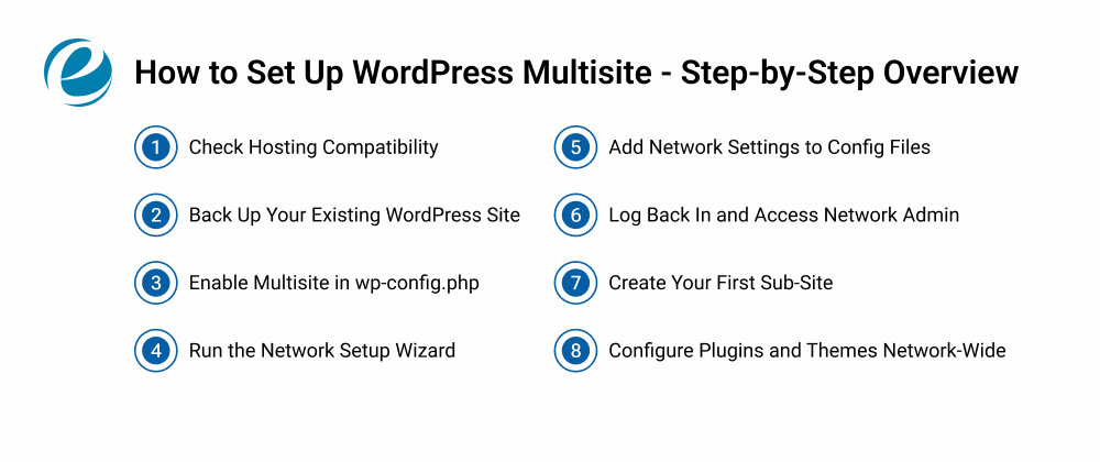 How to Set Up WordPress Multisite - Step-by-Step Overview 