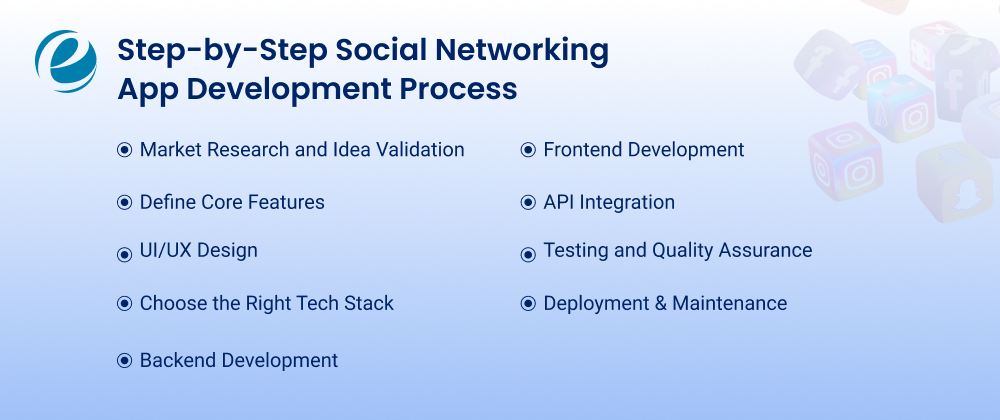 Step-by-Step Social Networking App Development Process