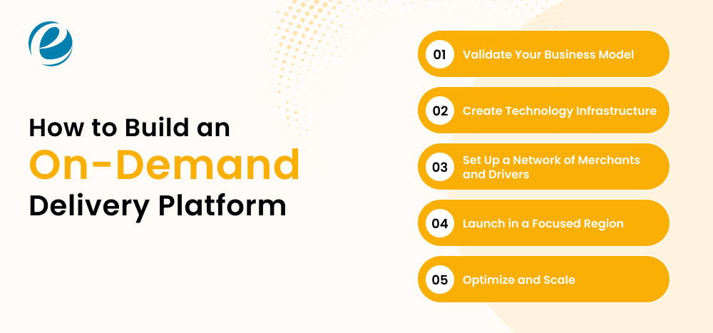 How to Build an On-Demand Delivery Platform?