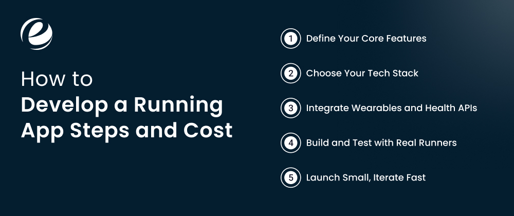 How to Develop a Running App: Steps and Cost