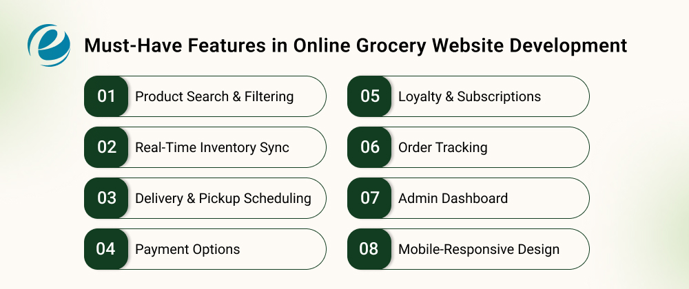 Must-Have Features in Online Grocery Website Development