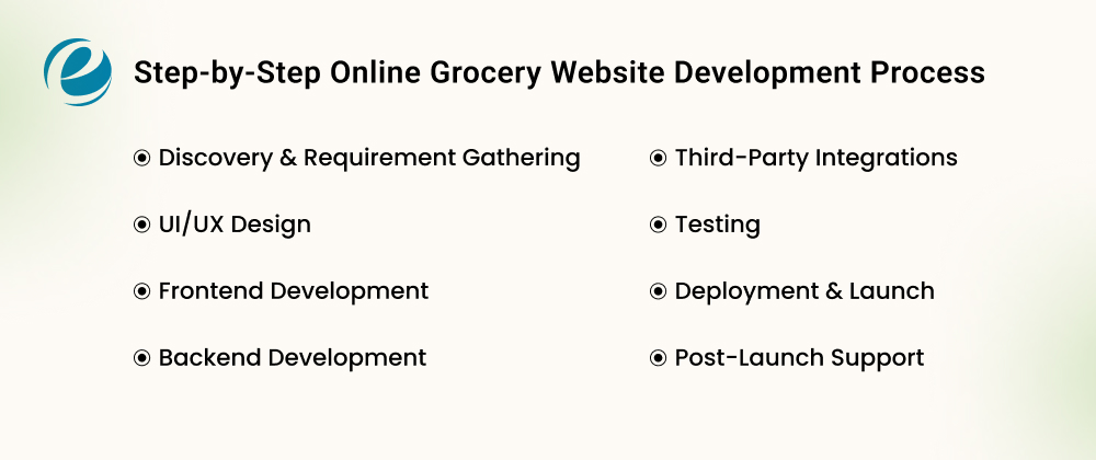 Step-by-Step Online Grocery Website Development Process