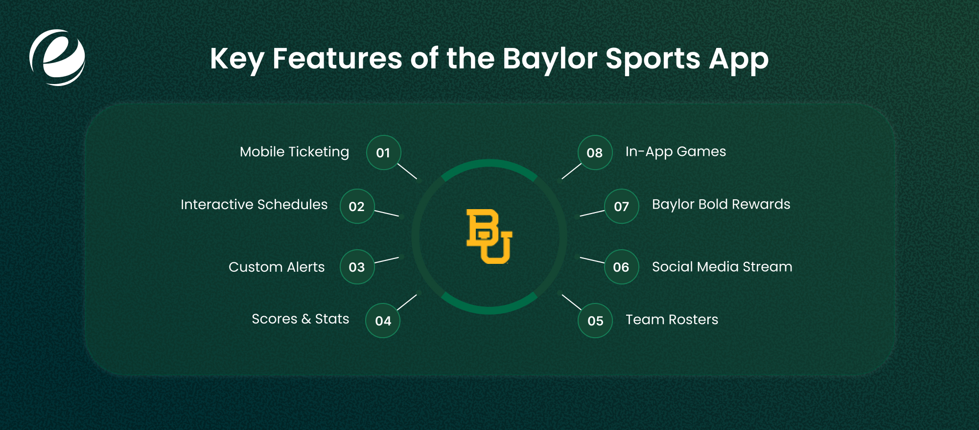 Baylor Sports App