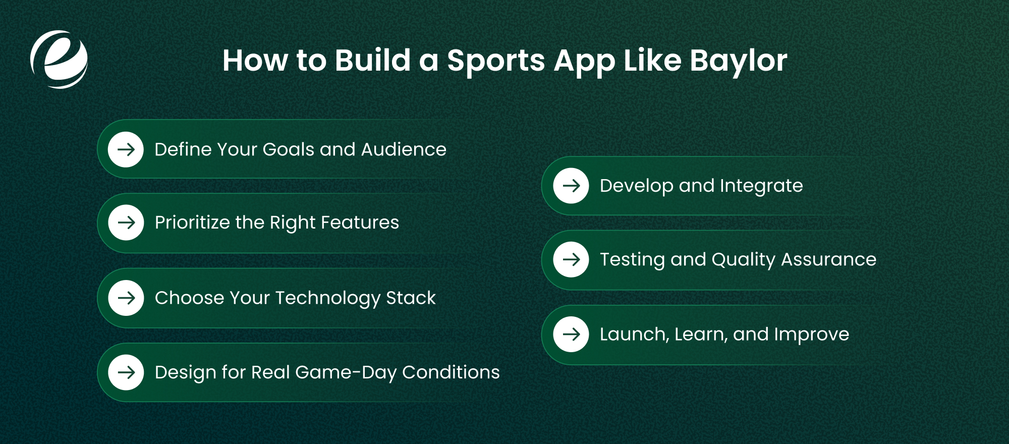 Baylor Sports App