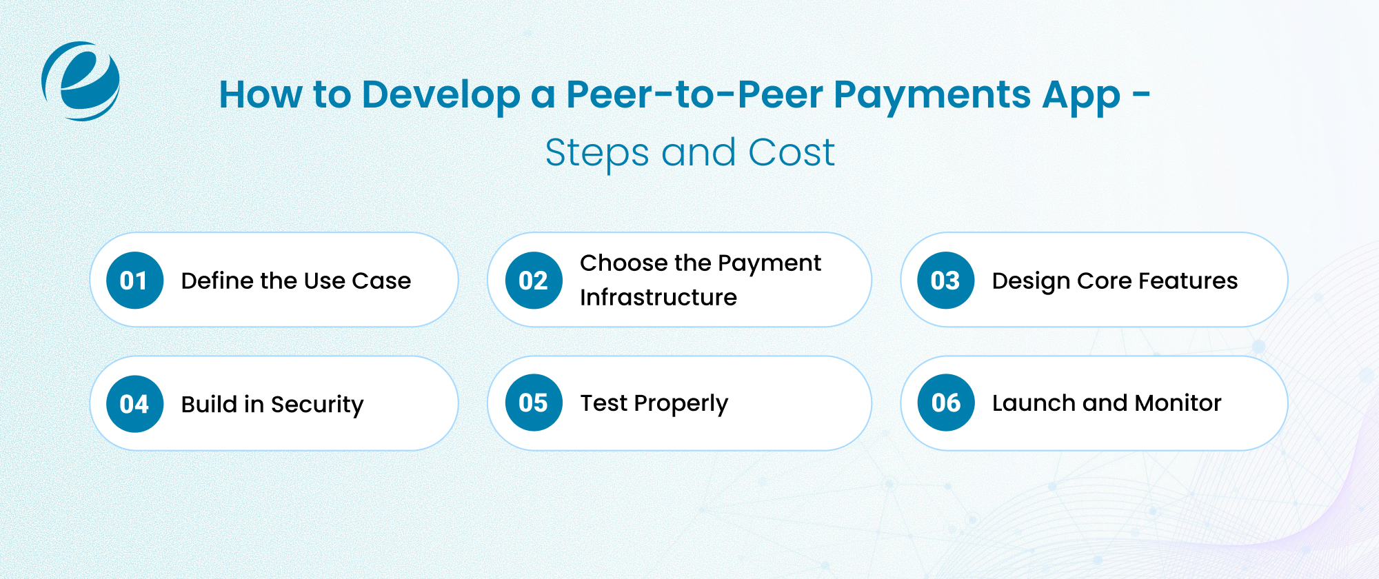 Peer-to-peer Payments App