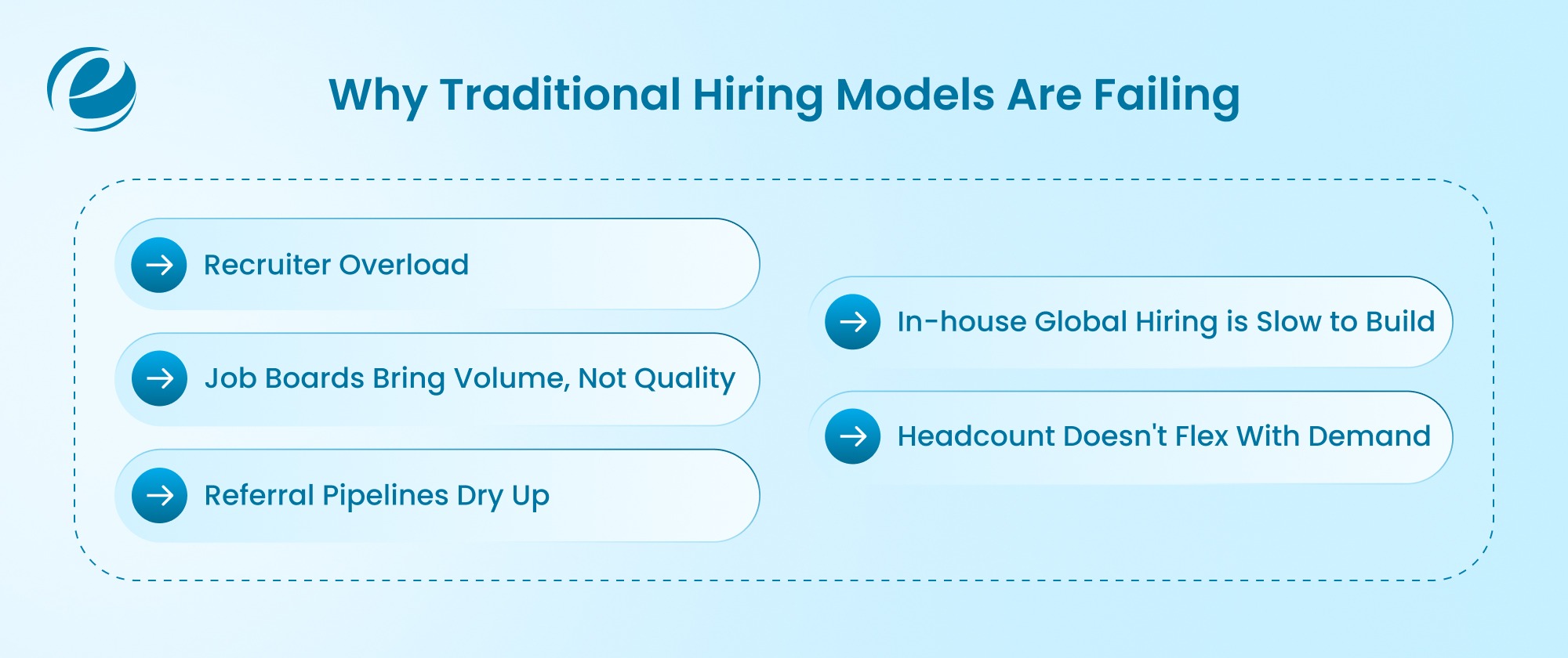Talent Acquisition Trends