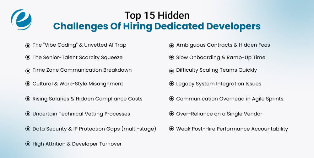Top 15 Hidden Challenges of Hiring Dedicated Developers 