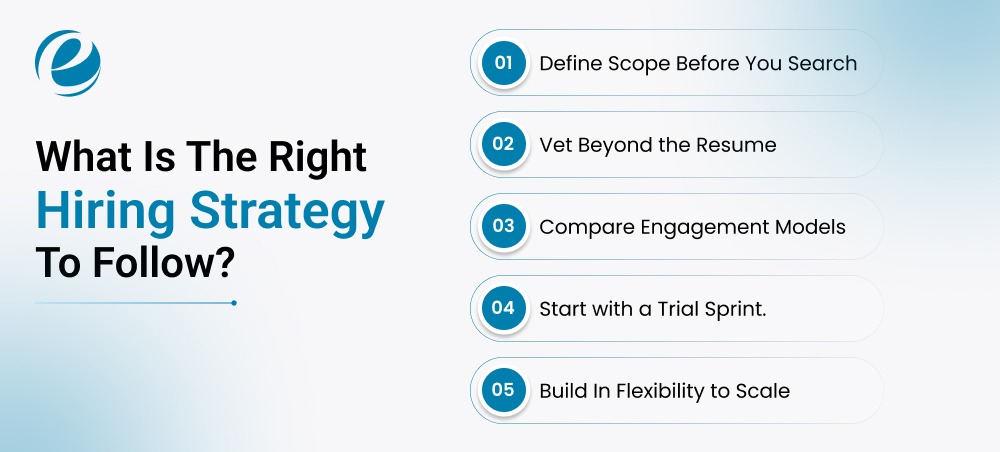 What Is the Right Hiring Strategy to Follow?