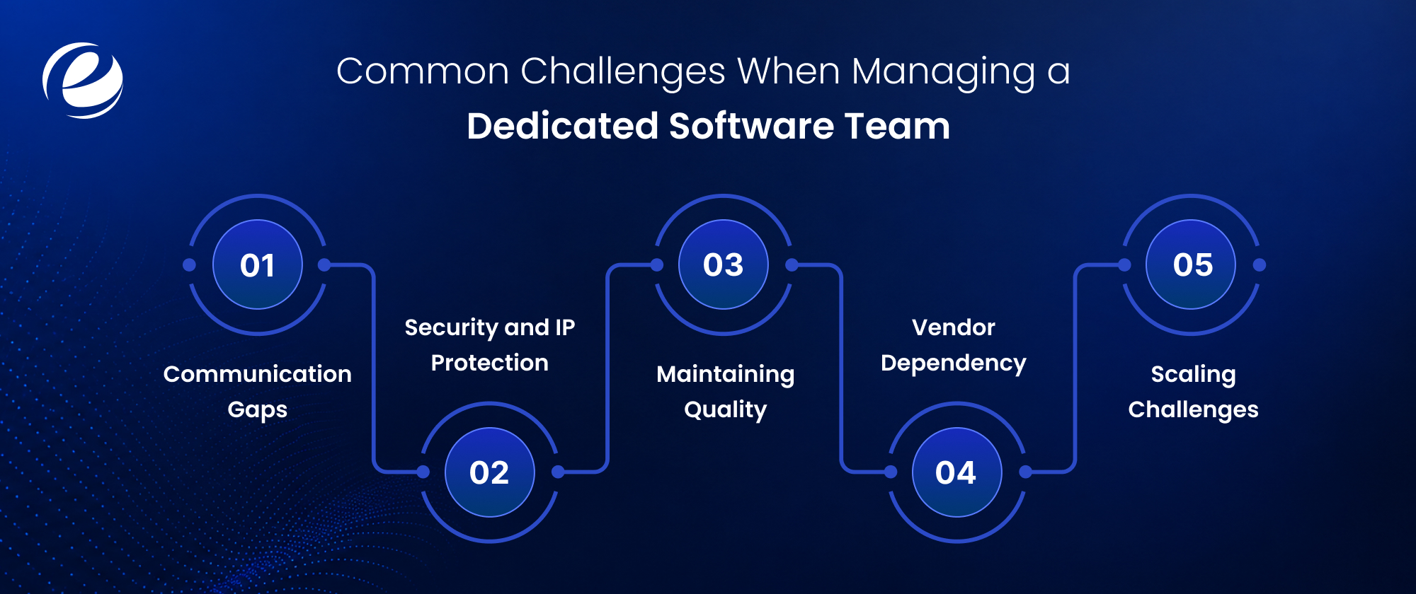 Dedicated Software Team