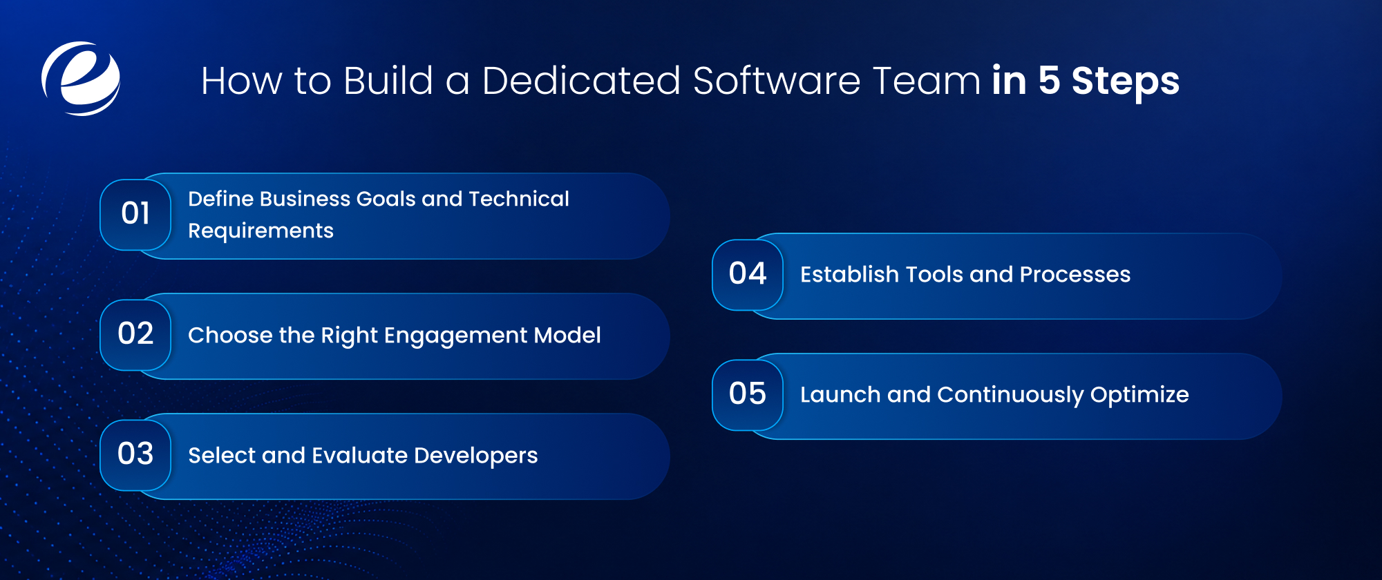 Dedicated Software Team