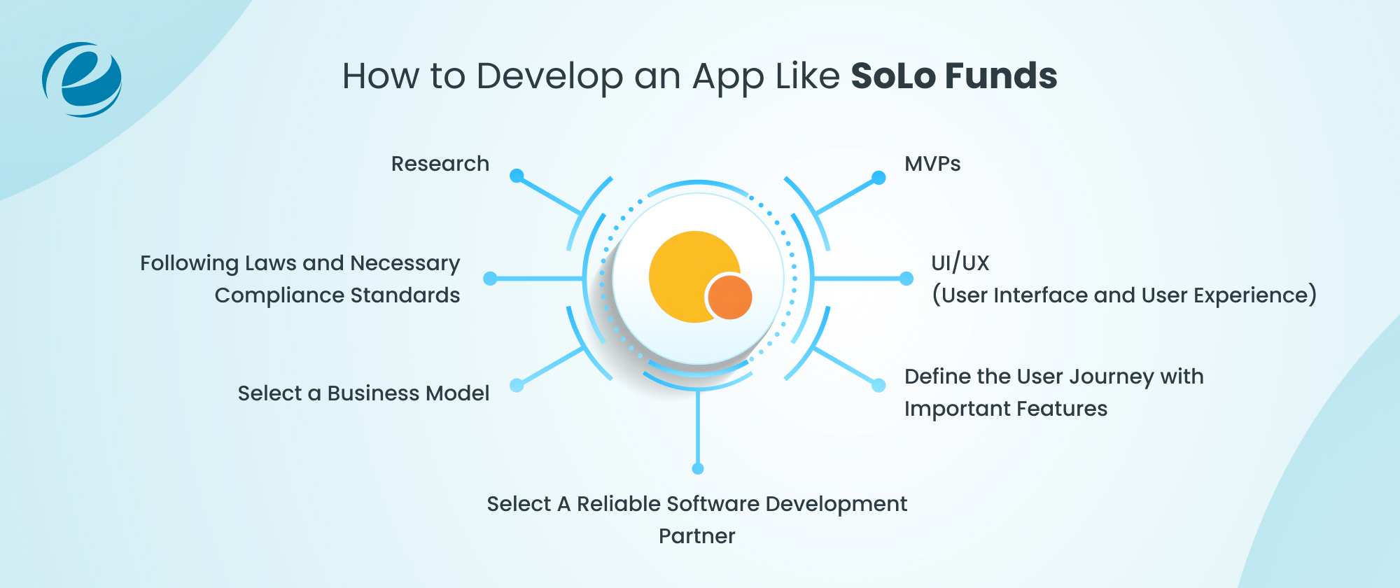 How to Develop an App Like SoLo Funds