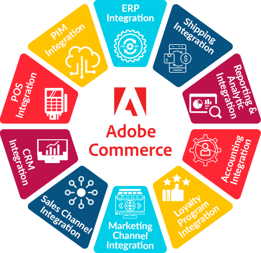 adobe-commerce