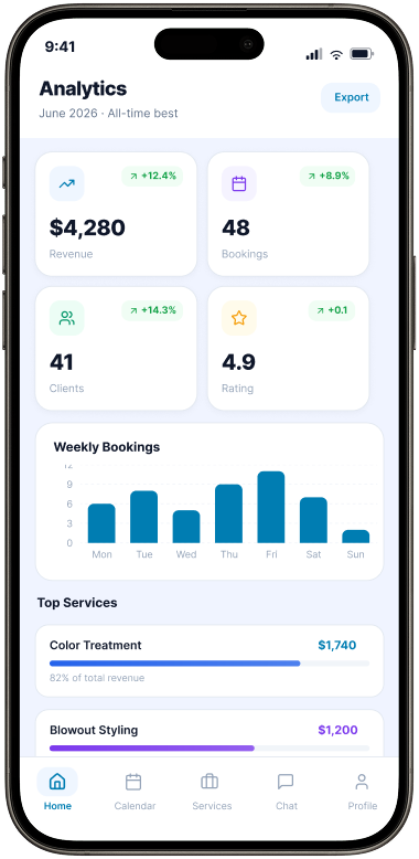 Performance-Analytics-dashboard image