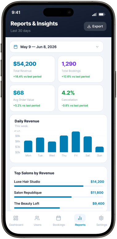 Reports data